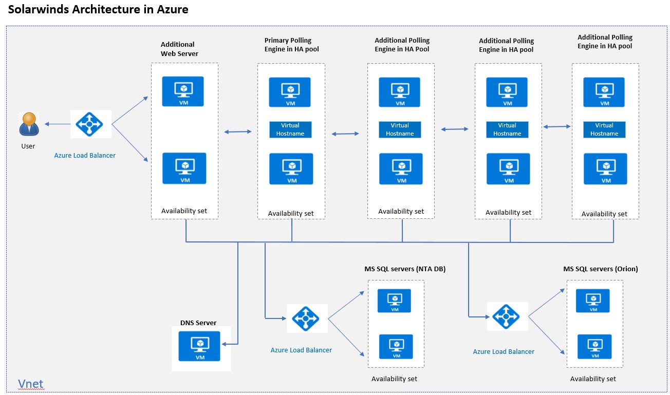 Solarwinds Architecture_Azure.JPG